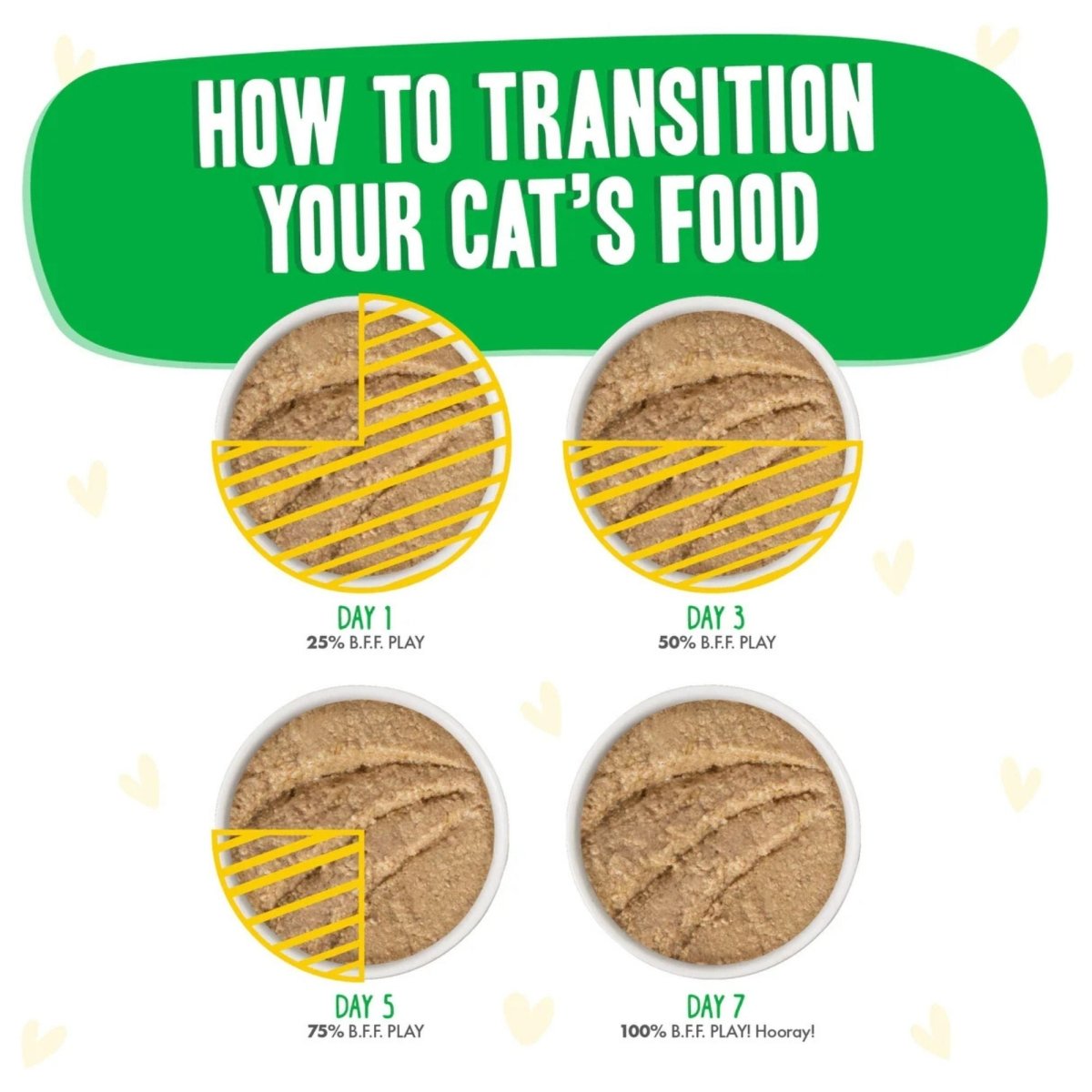 BFF Cat Play Pate Laugh Out Loud Chicken 2.8oz. - (Case of 12) - Pets Perfect