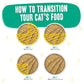 BFF Cat Play Chicken and Turkey Tiptoe Dinner 3oz. Pouch (Case of 12) - Pets Perfect