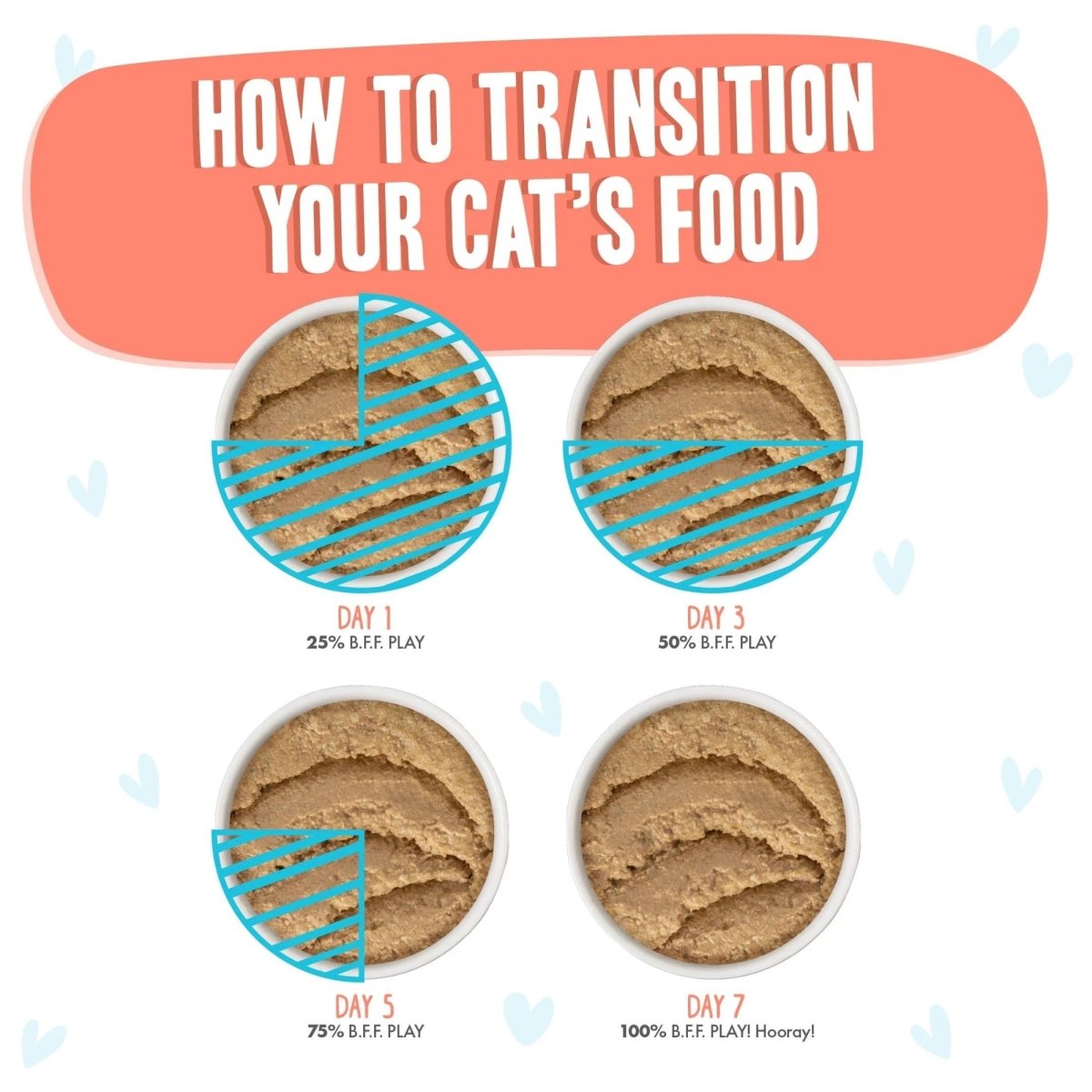 BFF Cat Play Salmon and Tuna Tuck Me In Dinner 5.5oz. (Case of 8) - Pets Perfect