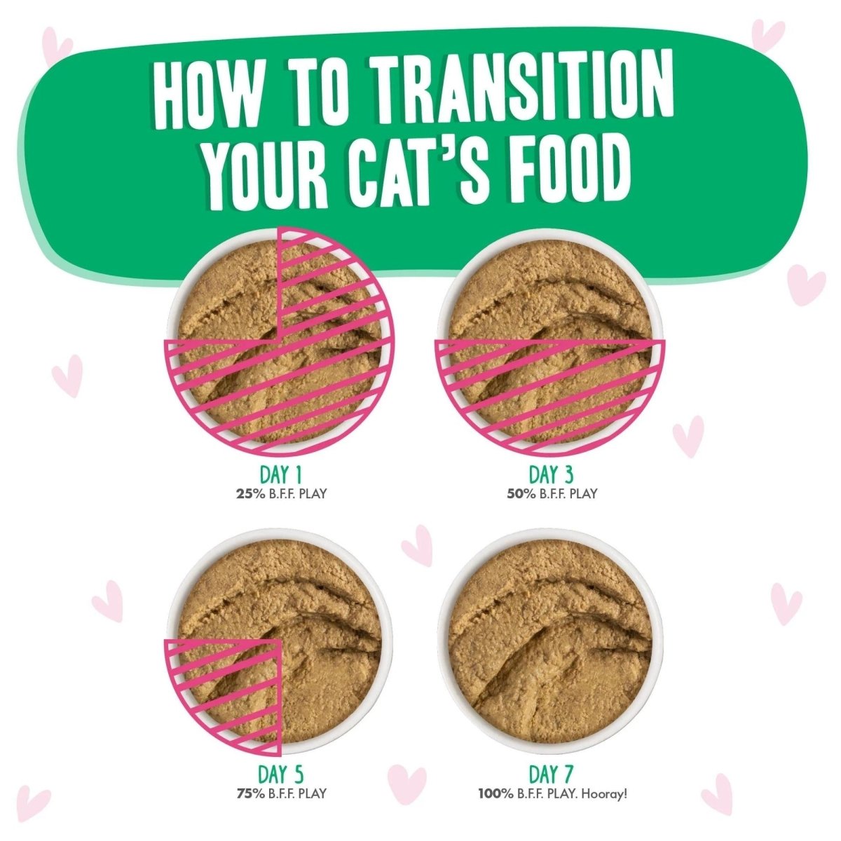 BFF Cat Play Tuna and Turkey Totes! Dinner 3oz. Pouch (Case of 12) - Pets Perfect