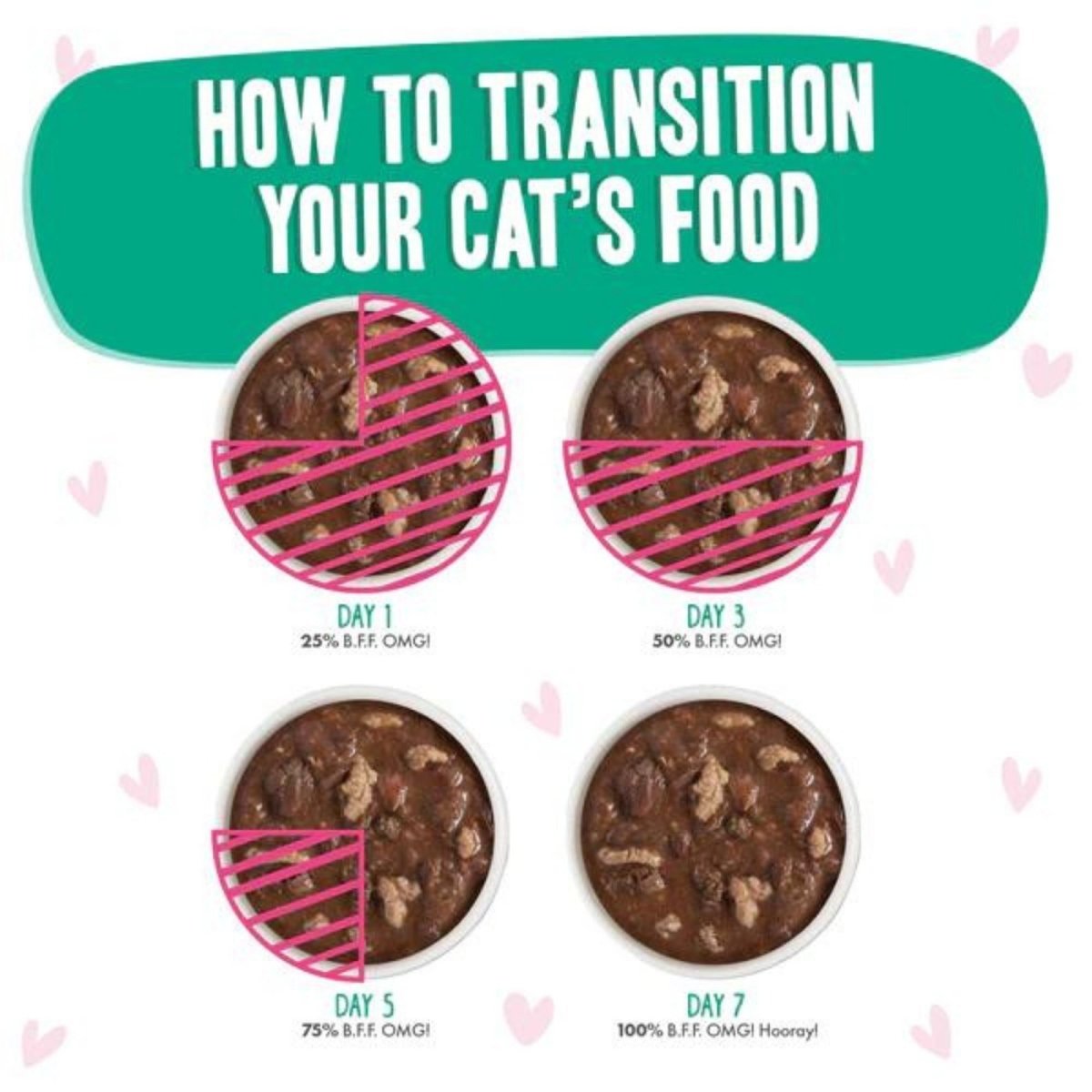 BFF Cat Omg Tuna and Turkey Tell Me Dinner in Gravy 5.5oz. (Case of 8) - Pets Perfect