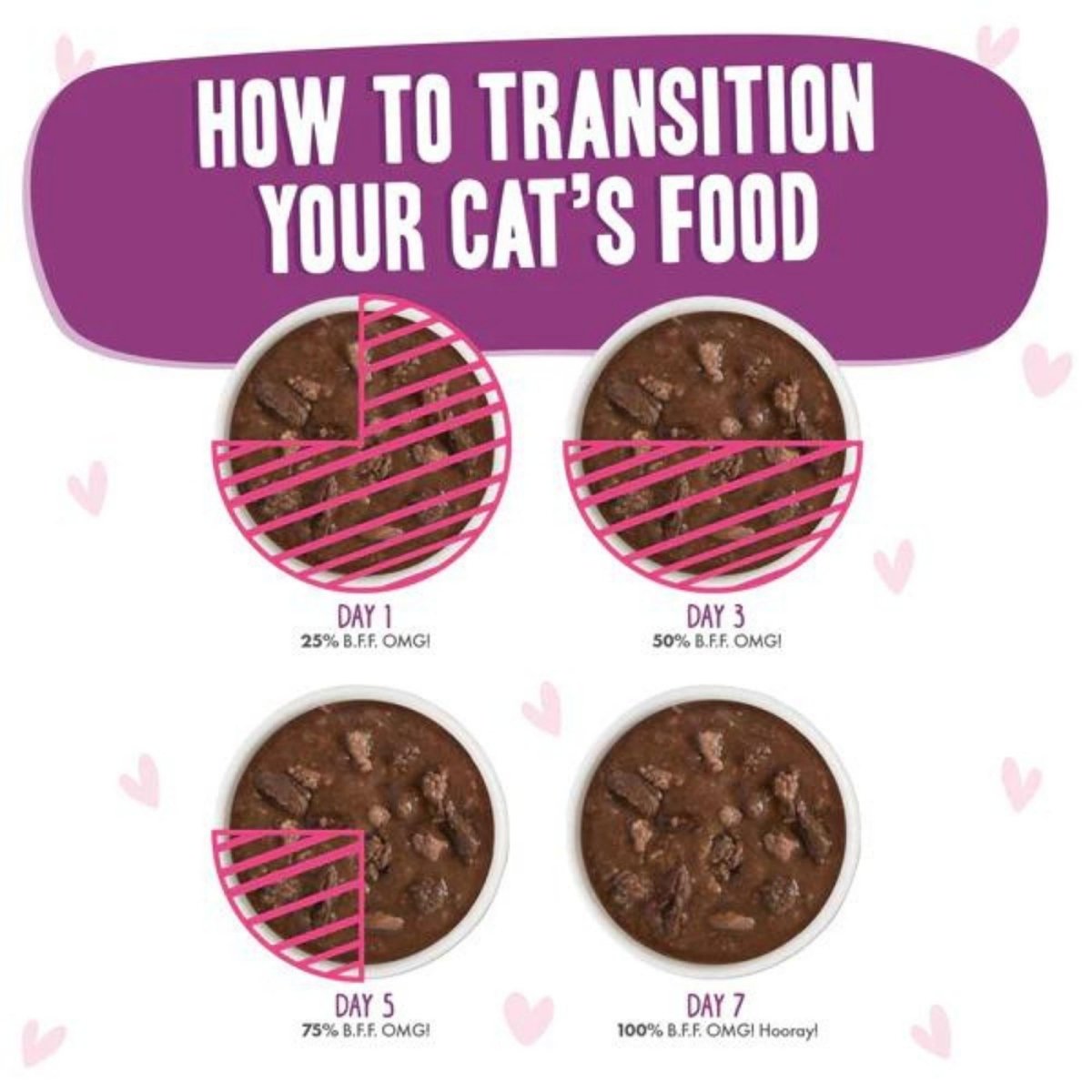 BFF Cat Omg Tuna and Beef Belly Rubs Dinner in Gravy 2.8oz. (Case of 12) - Pets Perfect