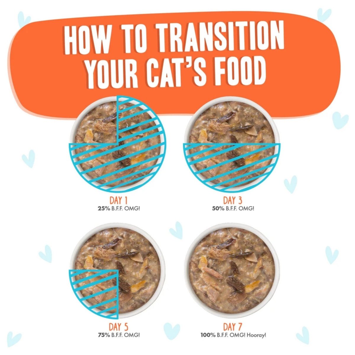 BFF Cat Omg Gravy Crazy 4 U Chicken & Salmon 5.5oz. - (Case of 8) - Pets Perfect