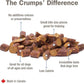 Crumps 10.6Oz Mini Trainers Semi - Moist Beef - Pets Perfect