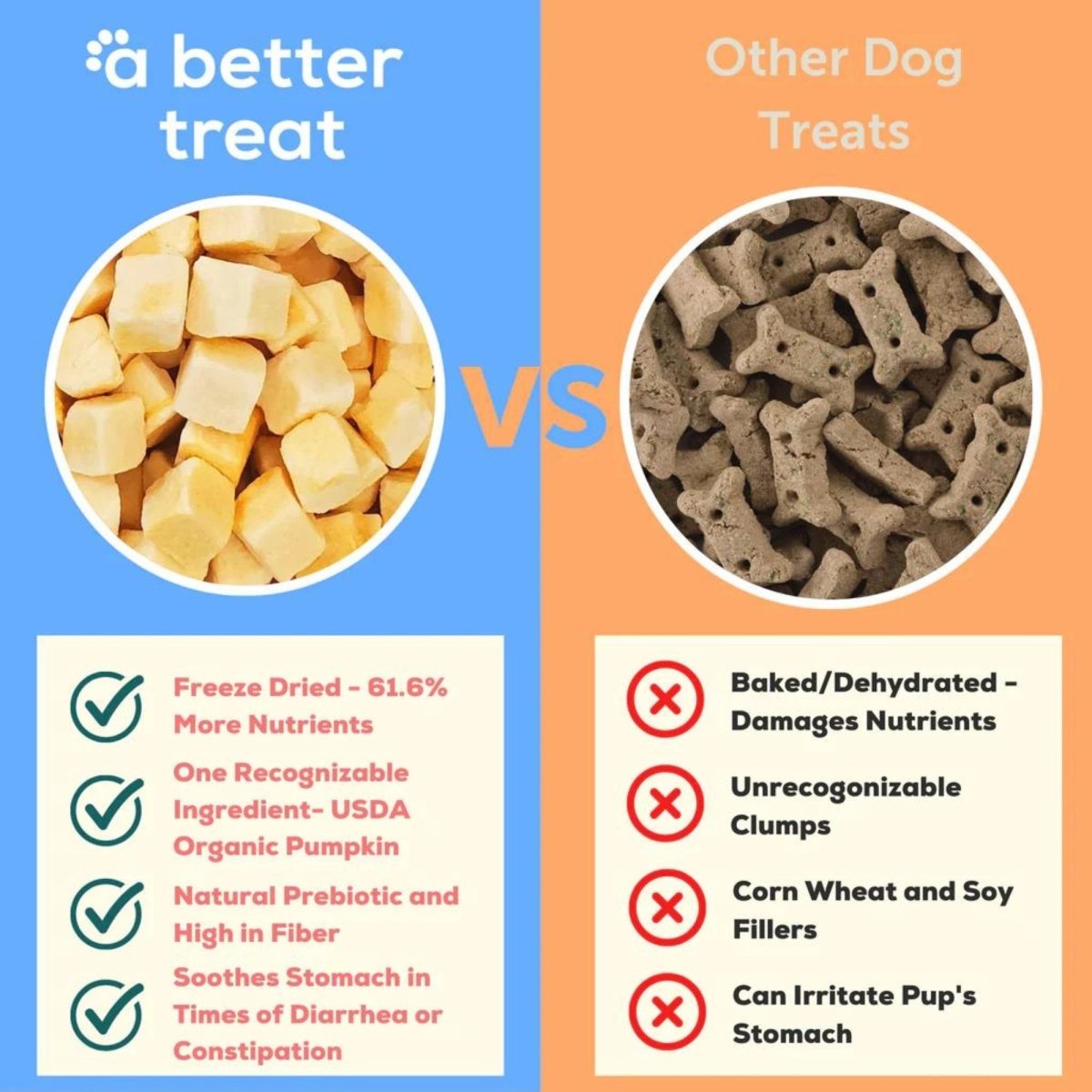 A Better Treat Just One Thing Freeze - Dried Salmon Dog & Cat Treats 3oz (Case of 6) - Pets Perfect