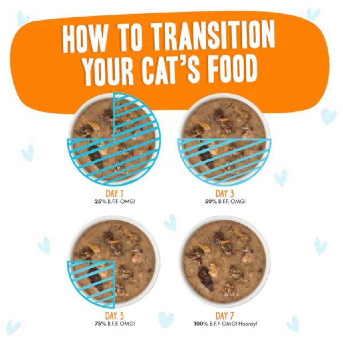 BFF Cat Omg Purr - Fect Plannin! Chicken; Turkey and Salmon Dinner in Gravy 2.8oz. (Case of 12) - Pets Perfect