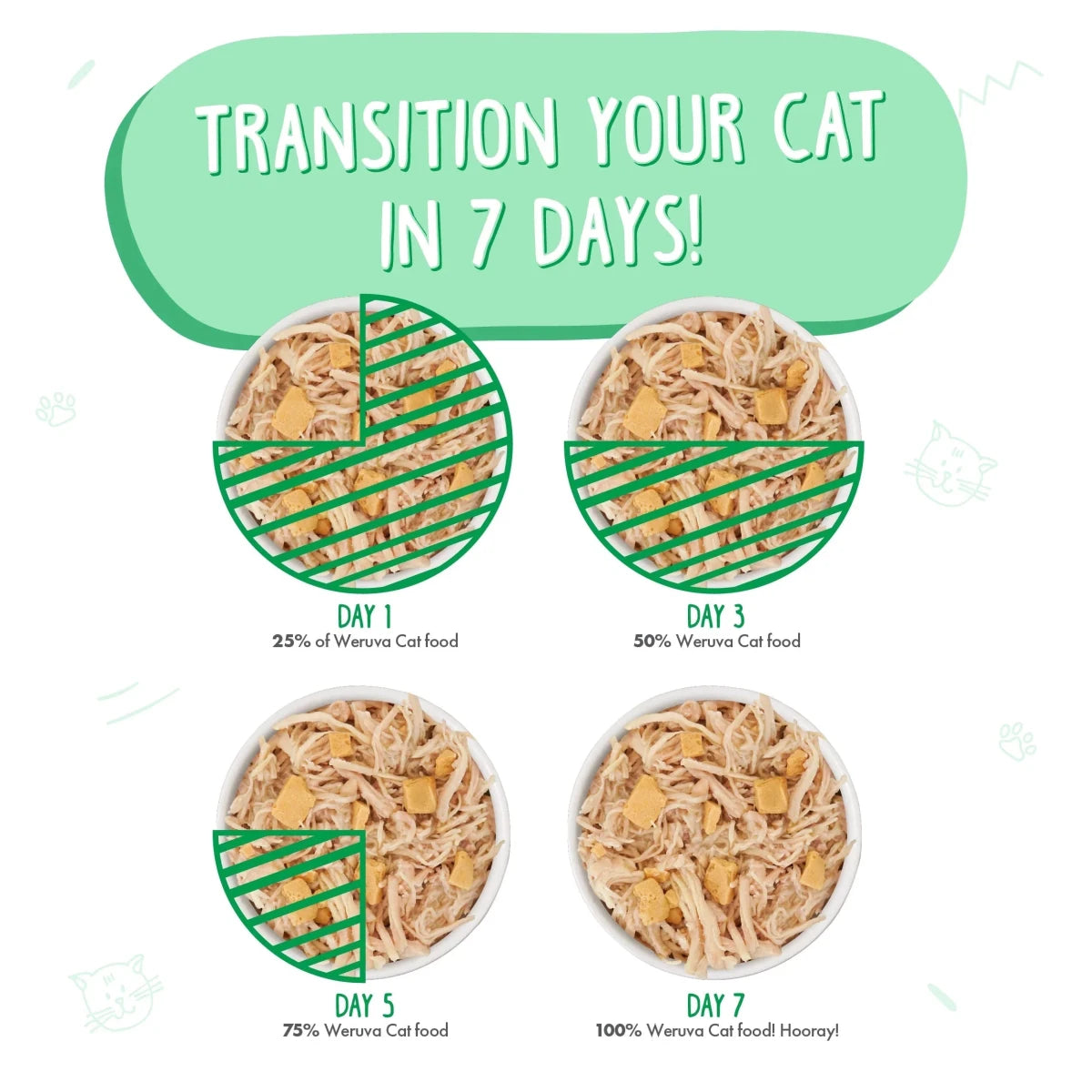 Weruva Cat Green Eggs and Chicken with Chicken and Egg in Pea Soup 3oz. (Case of 24) - Pets Perfect