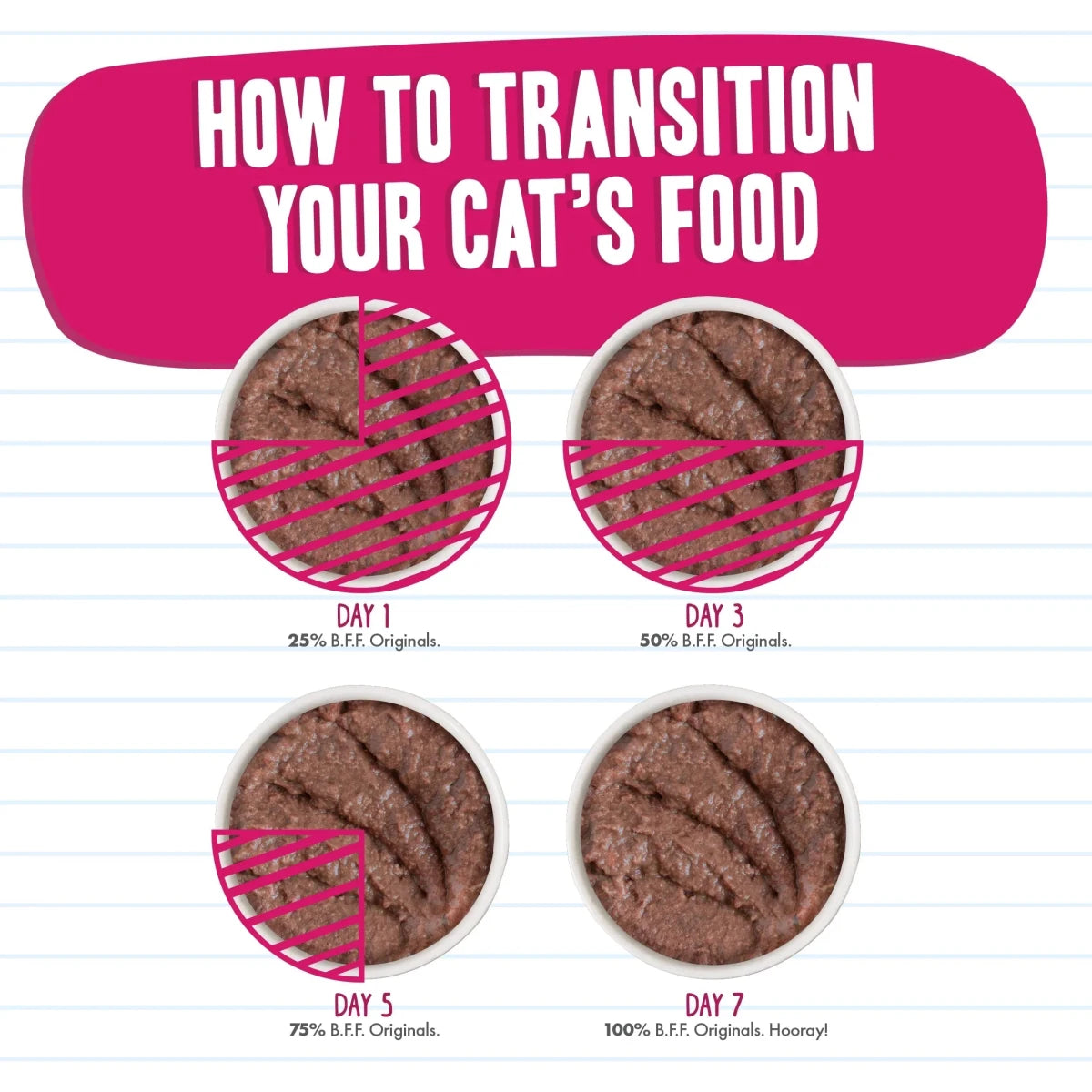 BFF Cat Tuna and Bonito Be Mine Dinner in Gele 3oz. (Case of 24) - Pets Perfect