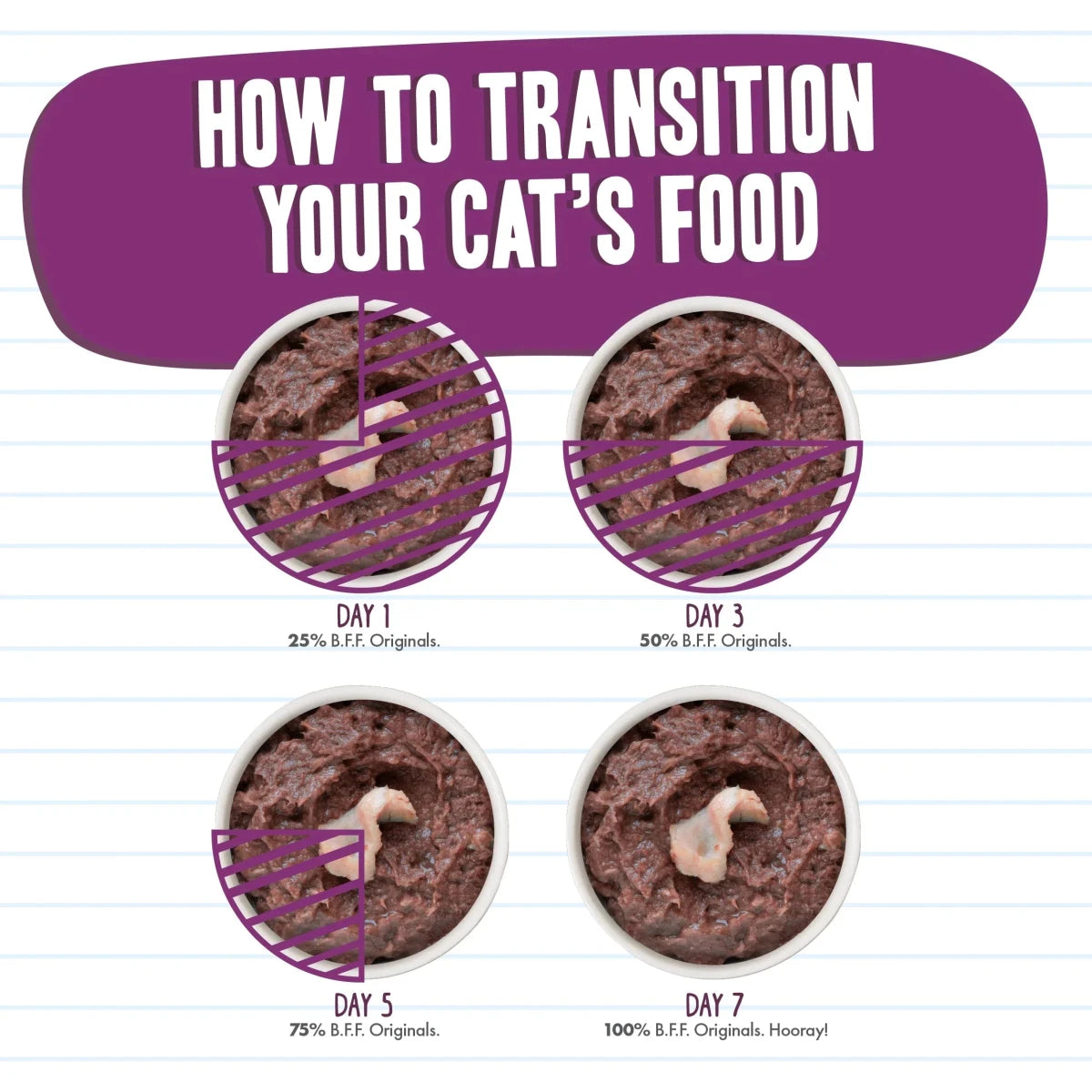 BFF Cat Tuna and Tilapia Twosome Dinner in Gele 3oz. (Case of 24) - Pets Perfect