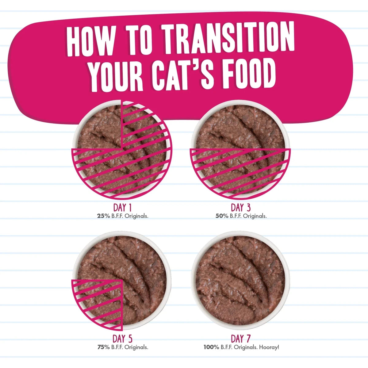 BFF Cat Tuna and Bonito Be Mine Dinner in Gele 5.5oz. (Case of 24) - Pets Perfect