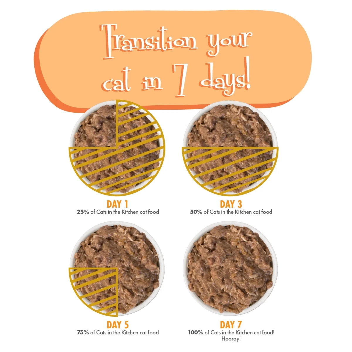 Cats In The Kitchen Goldie Lox Chicken and Salmon Recipe 3.2oz. (Case of 24) - Pets Perfect