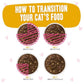 BFF Cat OmgTuna & Turkey Tickles Dinner in Gravy 3oz. (Case of 12) - Pets Perfect