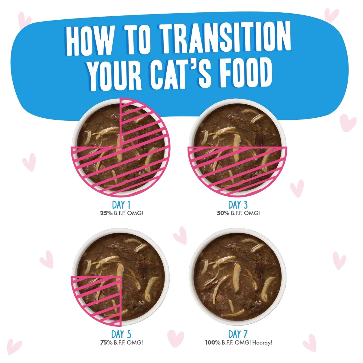 Bff Cat OMG Charm Me Tuna and Chicken Dinner in Gravy 3.0oz. (Case of 12) - Pets Perfect
