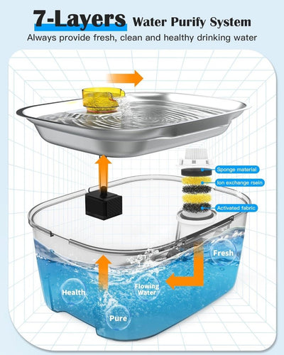 LESOTC 2.6-Gallon Stainless Steel Dog Water Fountain, Transparent Tank